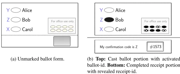 Table 1: Notations