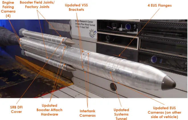 Fig. 2 Model changes for the 2.5% full stack Block 1B cargo configuration.