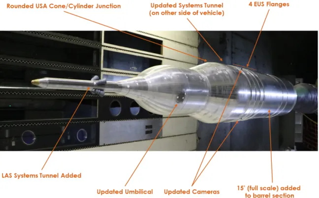Fig. 3 Model changes for the 4% forebody Block 1B crew configuration.