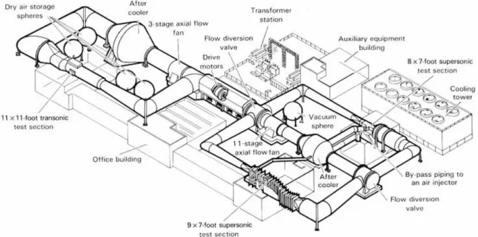Fig. 9 ARC UPWT Layout[4].