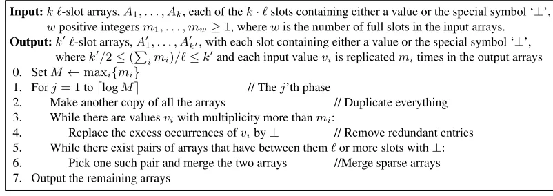 Fig. 1. The cloning procedure