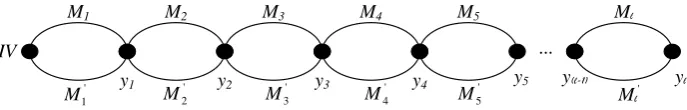 Figure 6: Multi-collision Attack