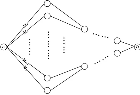 Figure 7: Diamond Structure