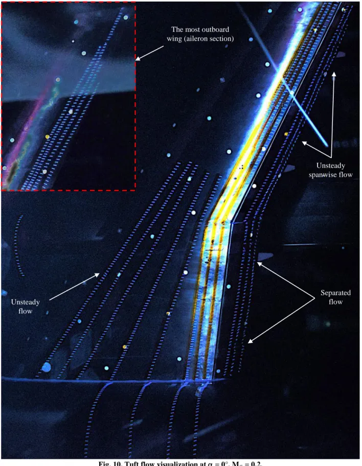 Fig. 10. Tuft flow visualization at  = 0°, M ∞  = 0.2.  Separated flow Unsteady  spanwise flow Unsteady flow 