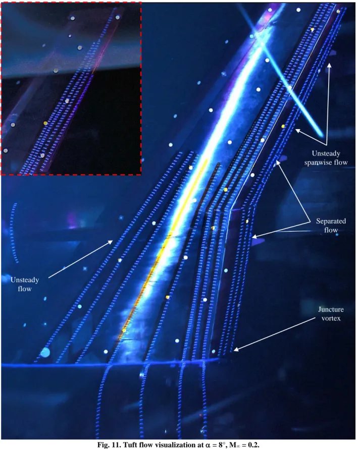 Fig. 11. Tuft flow visualization at  = 8°, M ∞  = 0.2.  Separated flow Unsteady flow Juncture vortex Unsteady  spanwise flow 