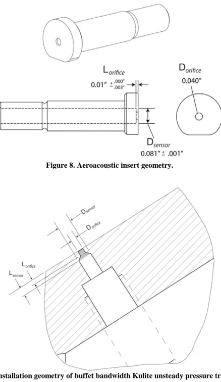 Figure 8. Aeroacoustic insert geometry. 