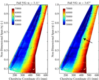 Figure 17: Phase variation at 216 Hz for the three config- config-urations above buffet onset.
