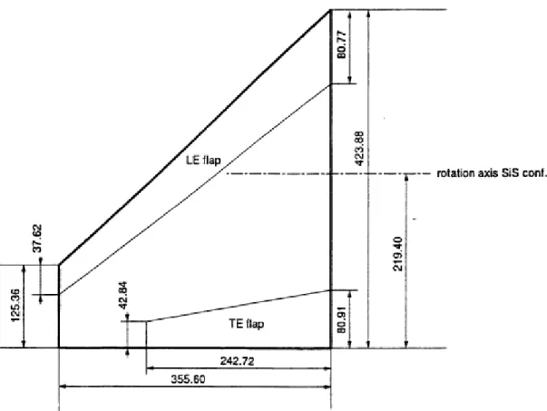 Figure 2.3: Dimensions of wing panel (dimensions in mm) [8]. The computational model used in this study is slightly different than the model presented here.
