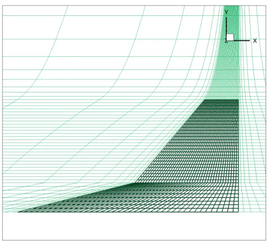 Figure 3.1: Mesh Generation, Top View, Close. XY plane view of the computational mesh.