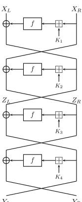 Fig. 4. Four Rounds of GOST