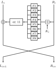 Fig. 1. One round of GOST