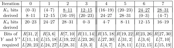Table 4.  The key bits derived and the intermediate encryption bits required in each