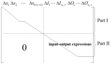 Fig. 2. A possible form of M rv , where all nonzero elements lie above the echelon line.