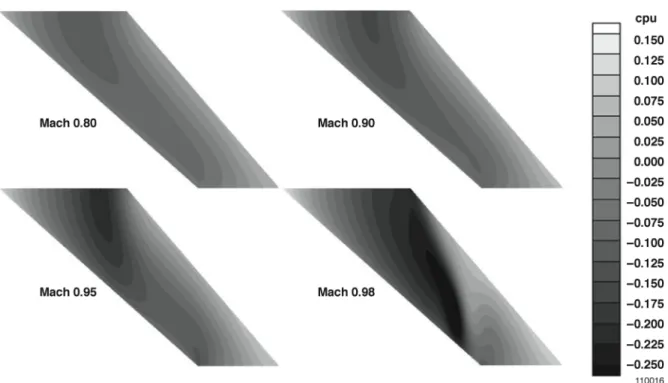 Figure  6.  Steady  pressure  distributions  on  the  upper  surface  using  CAP-TSDv  code  (1-deg  angle  of  attack)