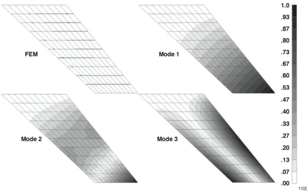 Figure 10. The aerostructures test wing 2 without tip boom mode shapes. 