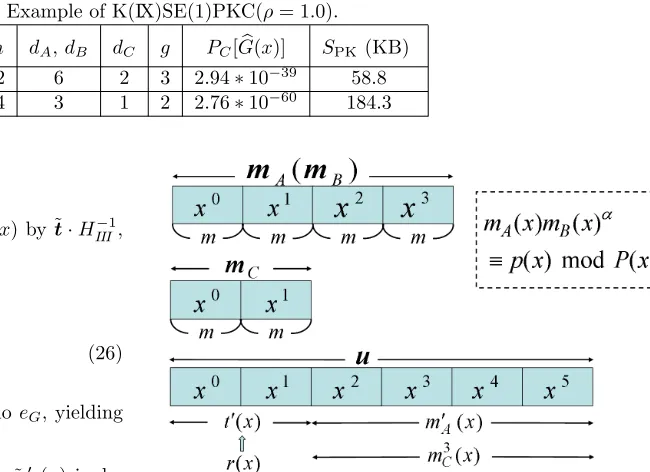 Table 1: Example of K(IX)SE(1)PKC(ρ = 1.0).