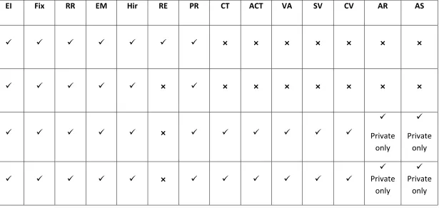 Table 3 Preterm 