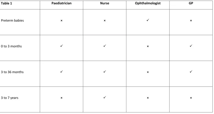Table 1 Paediatrician 