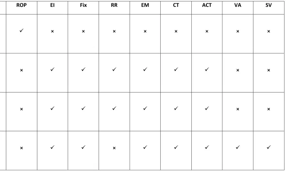 Table 2 ROP 