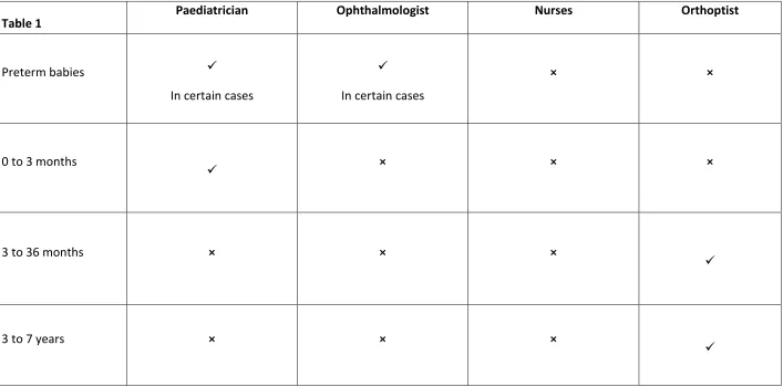 Paediatrician Table 1  