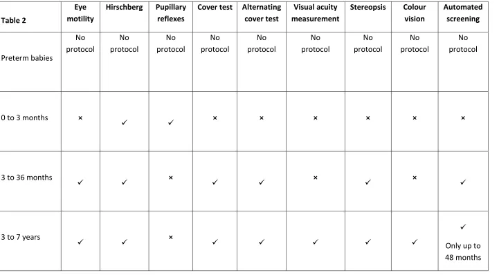 Table 2 motility No 