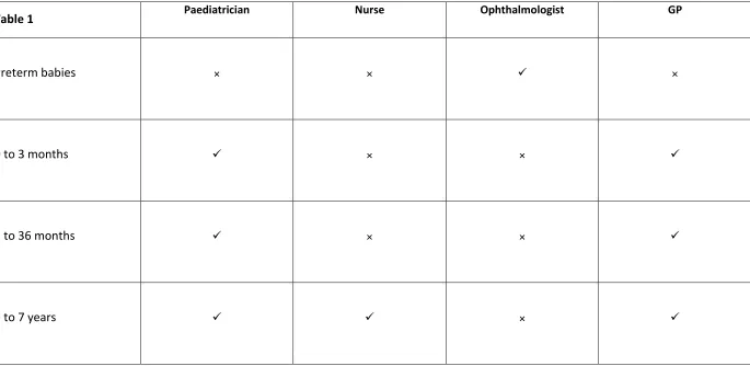 Paediatrician Table 1  