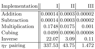 Table 3. Per-SM running time (ms) for F397