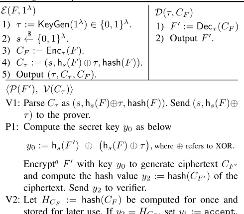 Figure 4.The construction of a weakly-secure CSD, denoted asWEAK-CSD. Let E = (KeyGen, Enc, Dec) be a symmetric encryptionscheme with λ (= ρ) bits long key length and hk : {0, 1}∗ → {0, 1}ρbe a key-ed hash function
