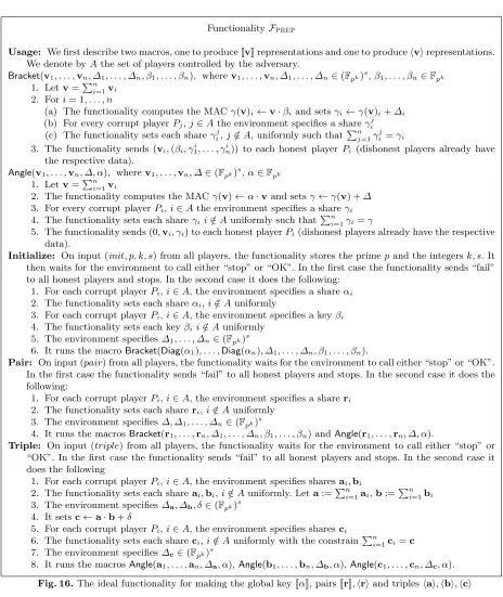 Fig. 16. The ideal functionality for making the global key [[α]], pairs [[r]], ⟨r⟩ and triples ⟨a⟩, ⟨b⟩, ⟨c⟩