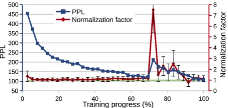 Figure 5: Analysis of ZRegression.