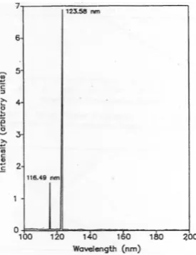 Fig. 1. Spectrum of the krypton lamp (Campbell and Tanner, 1985,courtesy Scientiﬁc Services, Rocky Hill, NJ).