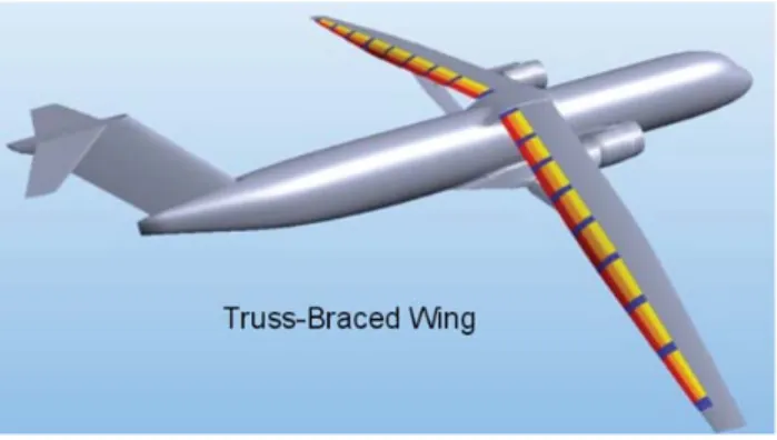 Figure 3. Notional Diagram of TBW with VCCTEF System