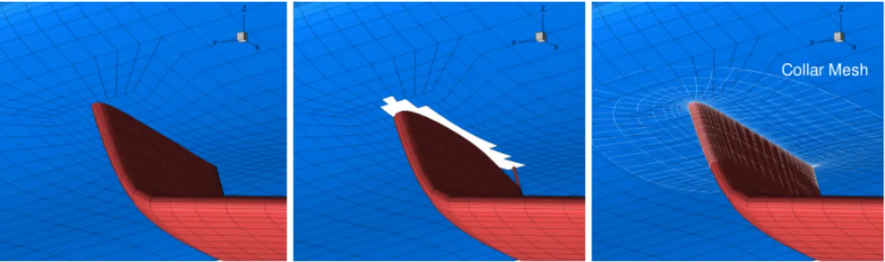 Figure 1.4: Collar meshes are necessary to ensure valid cells along intersections.