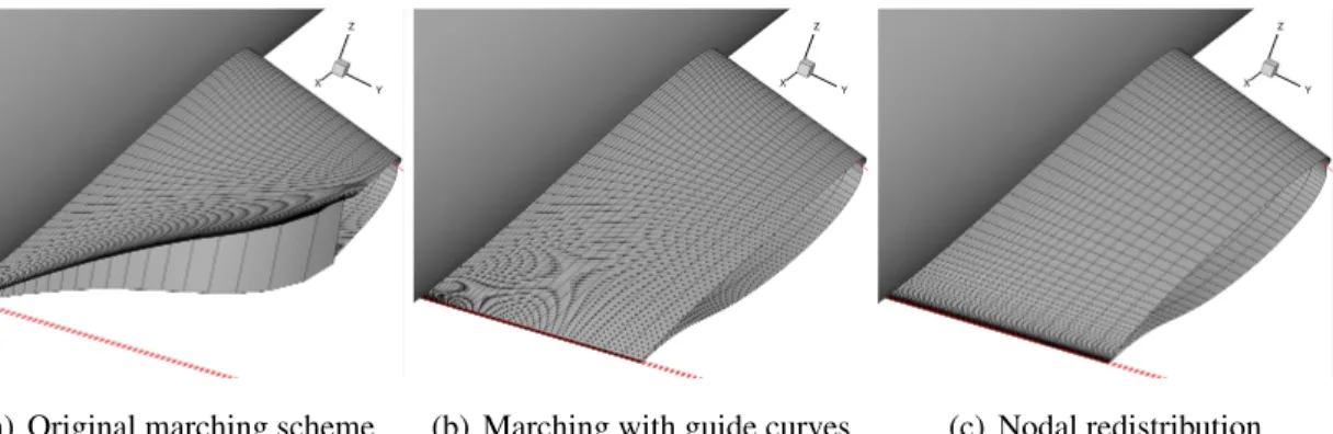 Fig 2.2c shows the effect of preserving the relative node spacing, what produces a surface mesh better suitable for CFD.