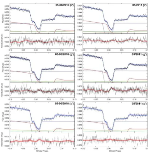 Figure A2. Simultaneous eclipse model ﬁt to ﬁve CTCV 1300plotted. Displayed in the top-right corner of each eclipse plot isthe cycle number of the eclipse and the wavelength band it waseclipse light curves