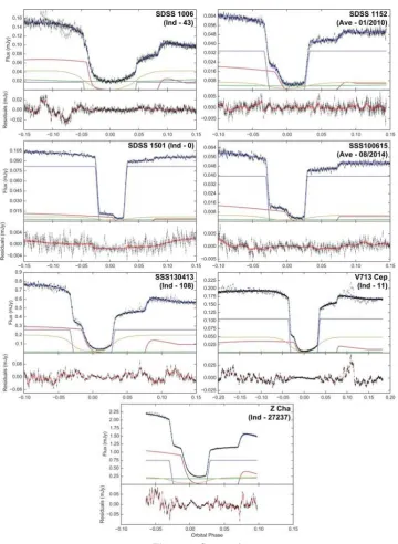 Figure 1. Continued.