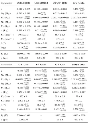 Table 2. System parameters for the 15 eclipsing systems analysed in this paper.