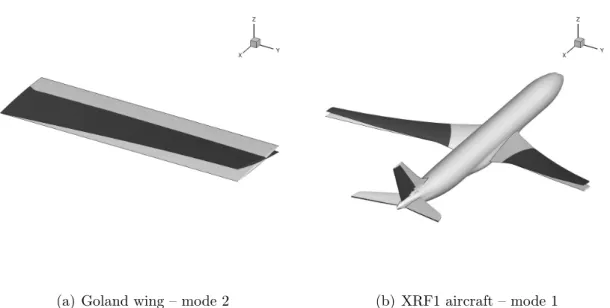 Figure 1: Aerodynamic surfaces of test cases including representative projected mode shapes.
