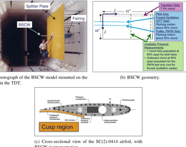Figure 2: BSCW model.