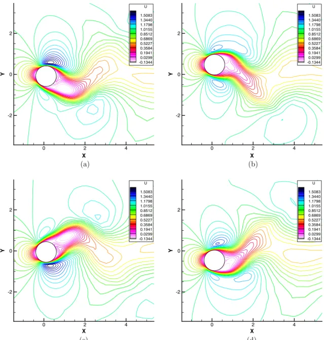 Fig. 16. Snapshots of the flow field horizontal velocity component: (a) upstroke; (b) maximum heave; (c) downstroke; and (d) minimum heave.