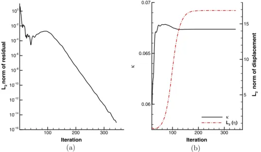 Fig. 9. Structural normal modes projected onto the CFD grid: (a) Mode 1 (1.71 Hz), (b) Mode 2 (3.05 Hz), (c) Mode 3 (9.20 Hz), and (d) Mode 4 (10.90 Hz).