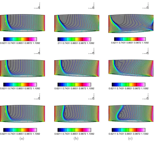 Fig. 12. Surface pressure flow field at HB time slices 2, 4 and 6; (a) U 1 ¼ 116 m s 1 , (b) U 1 ¼ 120 m s 1 , and (c) U 1 ¼ 125 m s 1 .