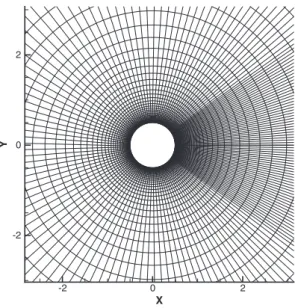 Fig. 14. The convergence of (a) structural residual and (b) VIV response.