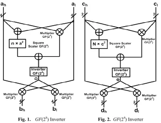 Fig. 1. GF(28) Inverter                           Fig. 2.  GF(24) Inverter 