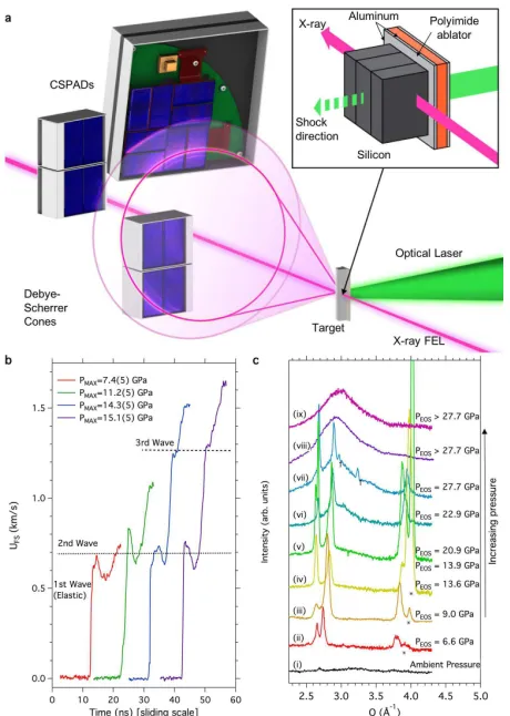 FIG. 1. Experimental conﬁguration and data examples: aand collinear (iii), (vi), (vii), (viii) conﬁgurations