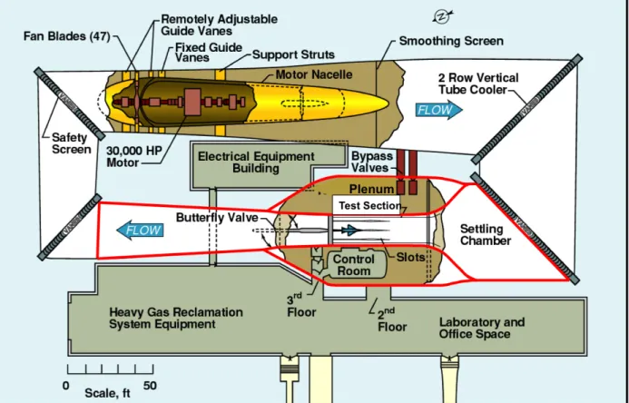 Figure 1. TDT description.