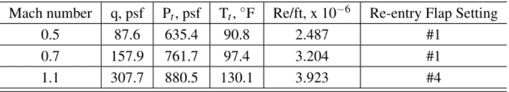 Table 1. Computational Parameters.