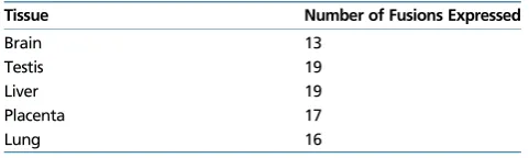 Table 1