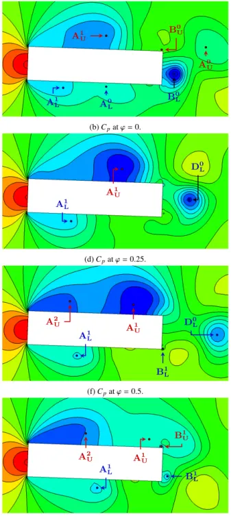 Figure 12 depicts the mean and the standard deviation of the