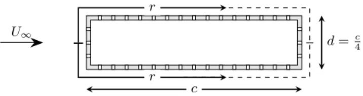 Figure 3: Computational domain used for the urans and ddes simulations.